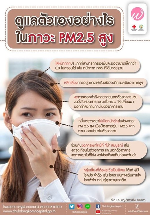 ดูแลตัวเองอย่างไรในภาวะ PM2.5 สูง