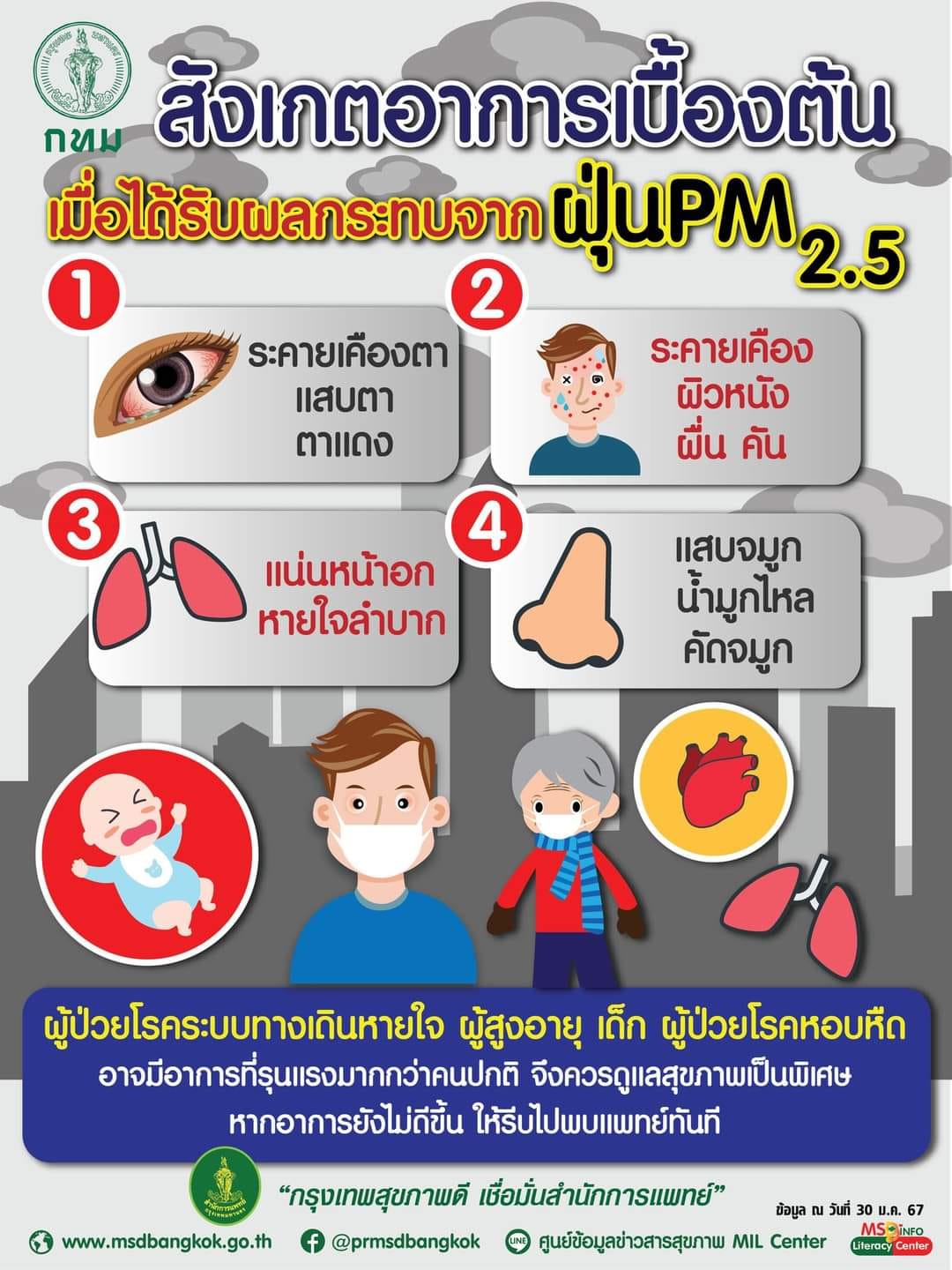 สังเกตอาการเบื้องต้น เมื่อได้รับผลกระทบจากฝุ่น PM 2.5